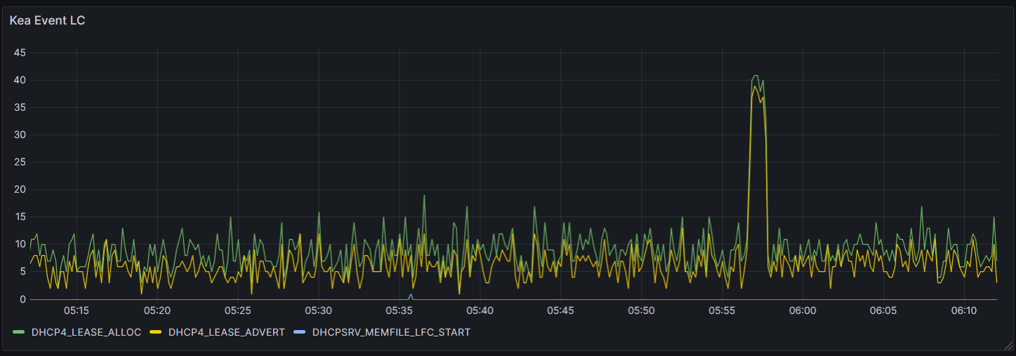 Parsing Kea: Building Real-Time Visibility with Grok and Simulated Users