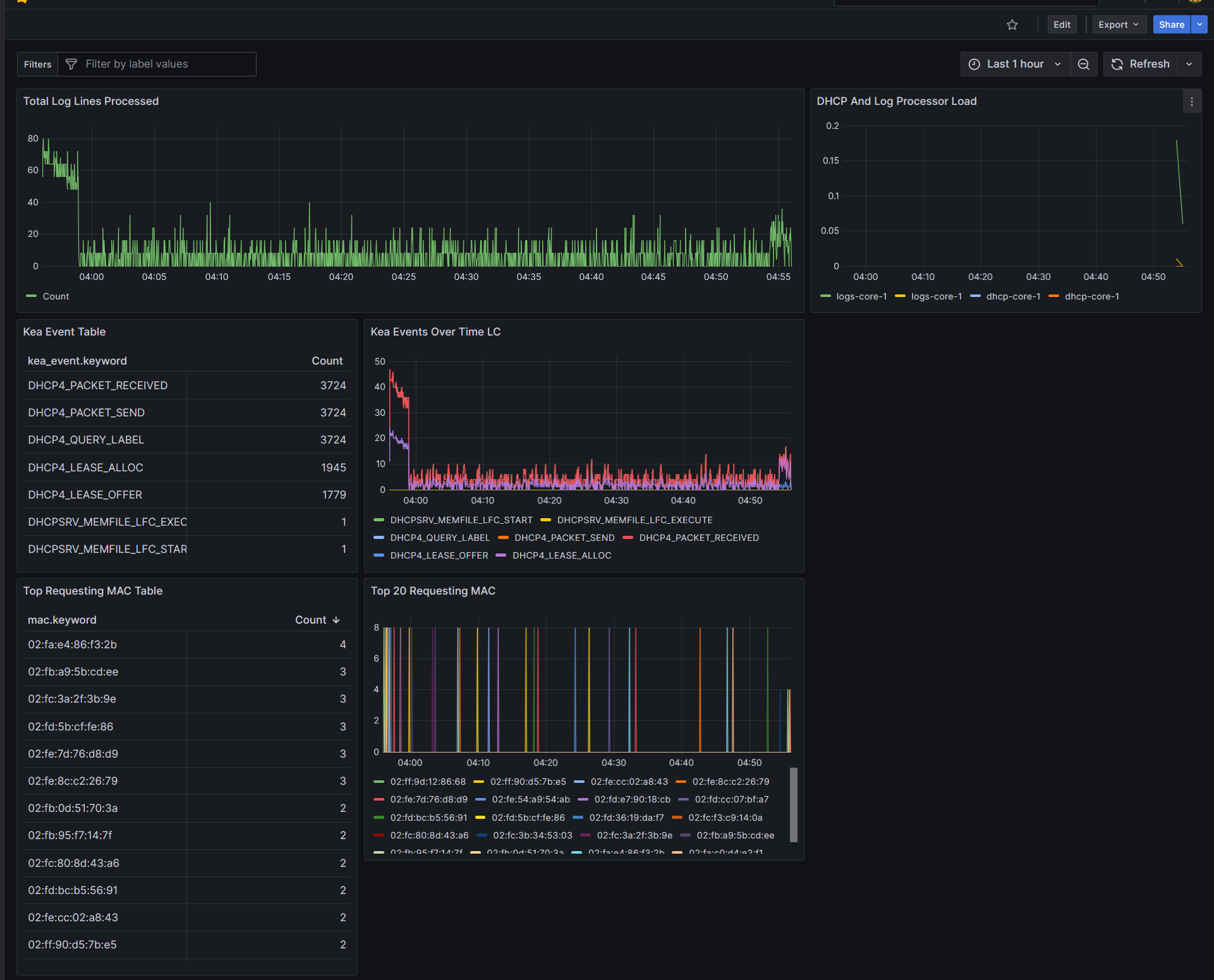 Recovering the Metrics Stack After Quick Shutdown