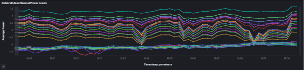 Introducing the LOGG Stack: Rewriting a Legacy Monitoring System